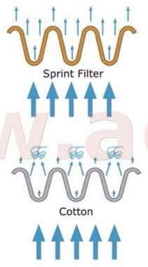vzduchový filtr (BMW / Moto Guzzi), SPRINT FILTER PM138S-1
