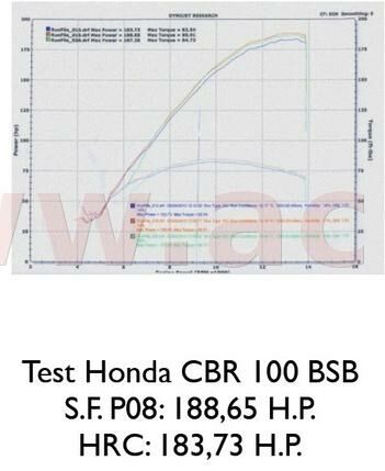 vzduchový filtr (BMW / Moto Guzzi), SPRINT FILTER PM138S-4