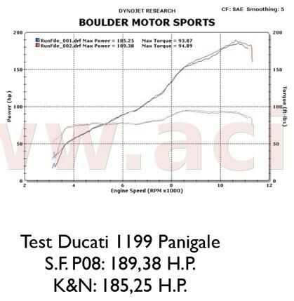 vzduchový filtr (Ducati), SPRINT FILTER DUCATI S 800 i.e. Sport 2003-2003-3