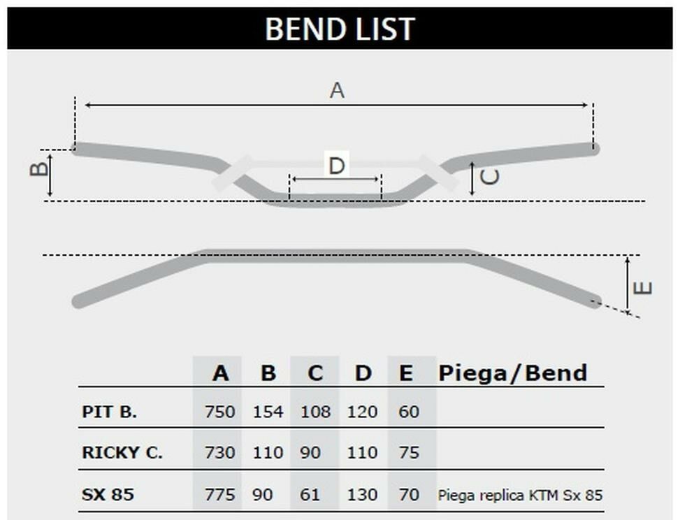 Riditka Ktm Sx 85 O Prumeru 22 Mm S Hrazdou A Chranicem Rtech Cerna R Mnsxjnr0022 2hmoto