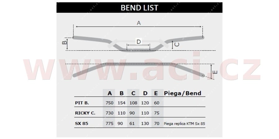 Obrázek produktu řídítka (Ricky C.) o průměru 22 mm s hrazdou a chráničem, RTECH (černá) R-MNRCJNR0022