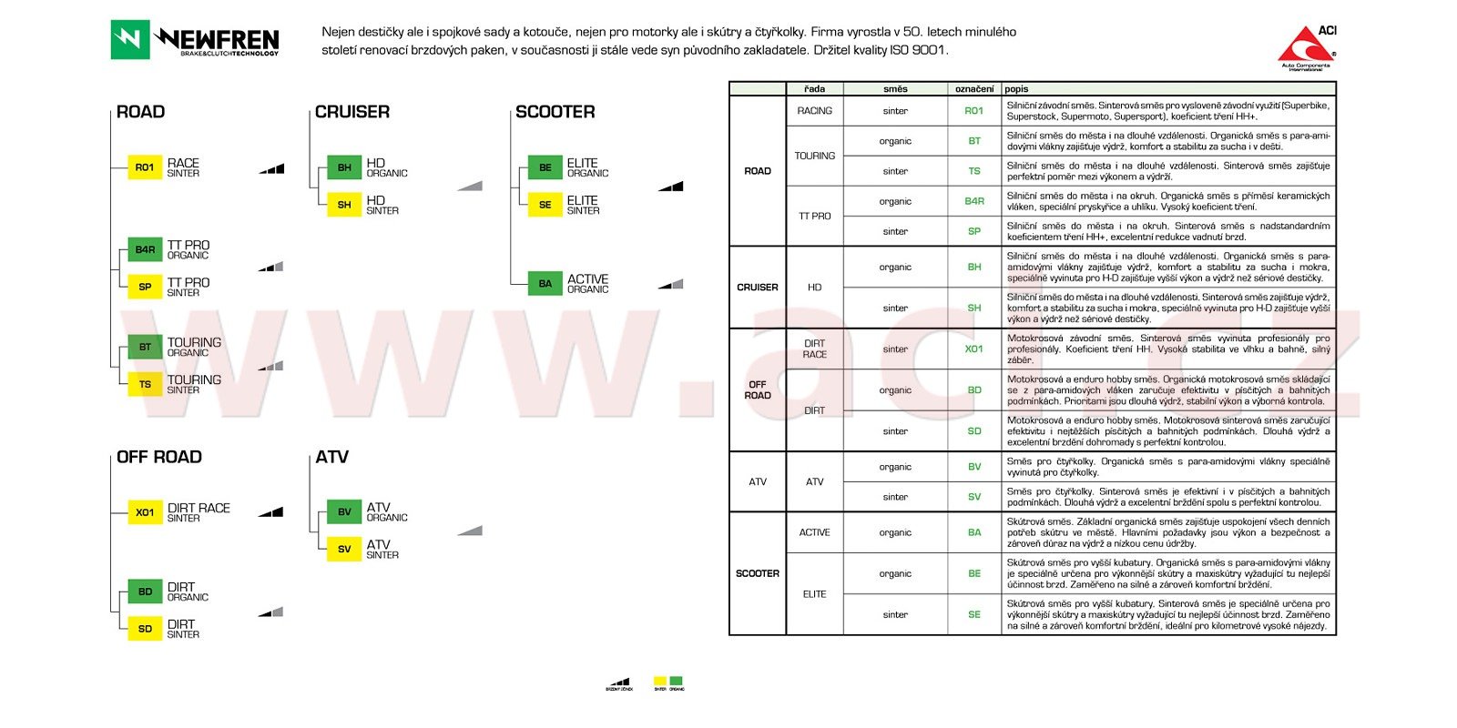 Obrázek produktu brzdové destičky (směs ROAD TOURING ORGANIC) NEWFREN (2 ks v balení) FD0147BT