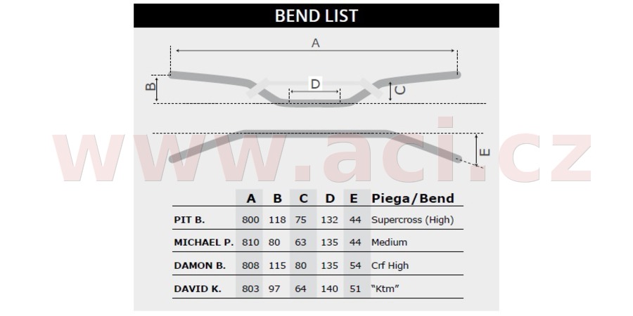 Obrázek produktu řídítka (Pit B.) o průměru 22 mm s hrazdou a chráničem, RTECH (červená) R-MNPB0RS0022