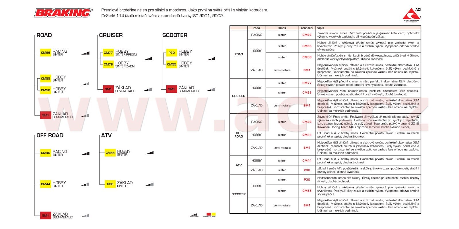 Obrázek produktu brzdové destičky, BRAKING (semi-metalická směs SM1) 2 ks v balení 653SM1