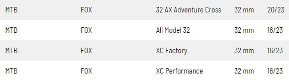 Obrázek produktu SKF MTB olejové těsnění vidlice Fox Air Ø32mm 2016 MTB32FN