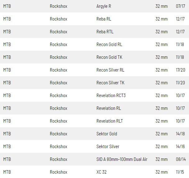 Obrázek produktu Olejové těsnění SKF MTB vidlice Rockshox Ø32mm MTB32R