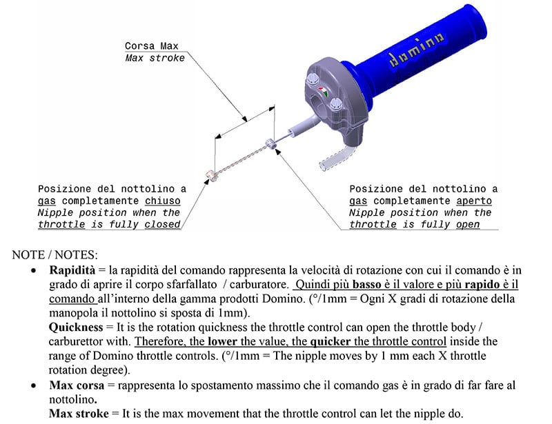 Obrázek produktu DOMINO Ovládání plynu Piaggio MP3 Sport 500 3984.03-00