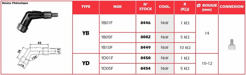 Obrázek produktu Víčko zapalovací svíčky NGK - YD01F 8450
