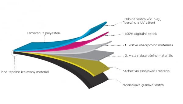 Obrázek produktu Koberec pod moto 80x250cm TRIUMPH černo/bílý 1301