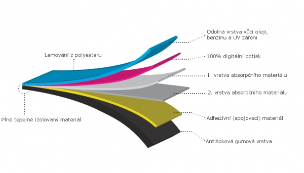 Obrázek produktu Koberec pod moto 80x200cm ČZ černo/bílo/červený 1601