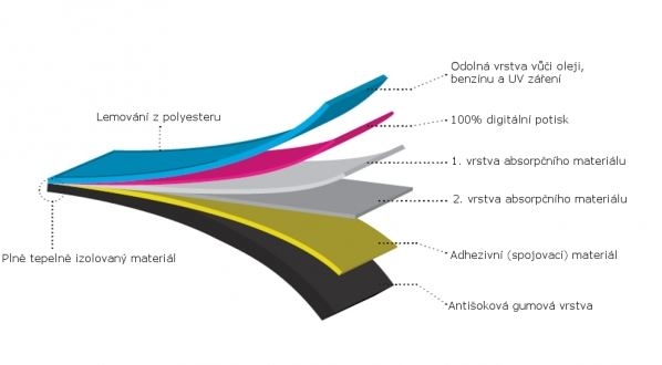 Obrázek produktu Koberec pod moto 80x200cm PIAGGIO modrý 1901