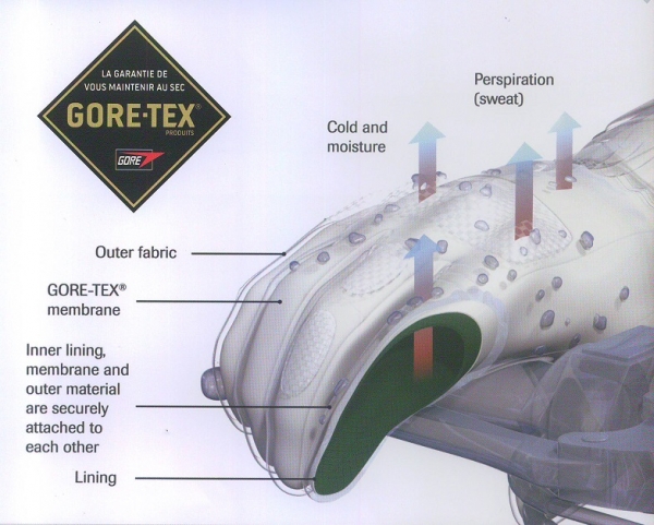 Obrázek produktu Moto rukavice RICHA COLD PROTECT GORE-TEX žluté fluo