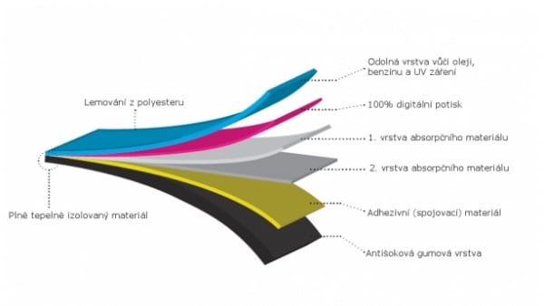 Obrázek produktu Koberec pod moto 80x250cm LAMBRETTA černo/červeno/šedý 1001