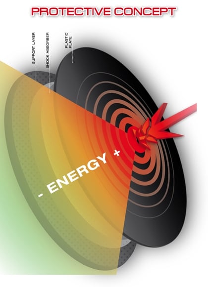 Obrázek produktu Ledvinový pás ZANDONA SHIELD EVO X5 černý 1205
