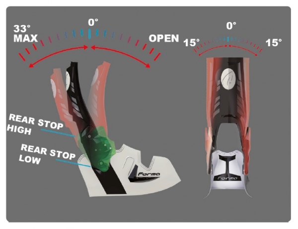Obrázek produktu Moto boty FORMA PREDATOR 2.0 bílé