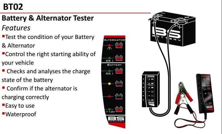 Obrázek produktu Tester baterie a alternátoru BS-BATTERY BT02